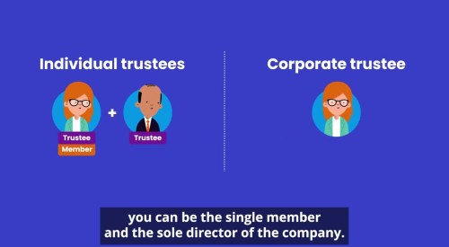 <div style="text-align: left; display: inline-block;"><i class="fas fa-play-circle" style="color: #FF0000;"></i>&nbsp;Trustees, Individuals, and Corporations <span style="font-weight: normal;" title="Trustees -Individuals, or Corporate?">Trustees -Individuals, or Corporate?</span></div>