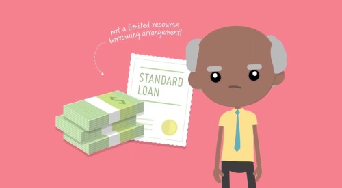 <div style="text-align: left; display: inline-block;"><i class="fas fa-play-circle" style="color: #FF0000;"></i>&nbsp;SMSF Borrowing and Limited Recourse Borrowing Arrangements <span style="font-weight: normal;" title="Borrowing Arrangements">Borrowing Arrangements</span></div>